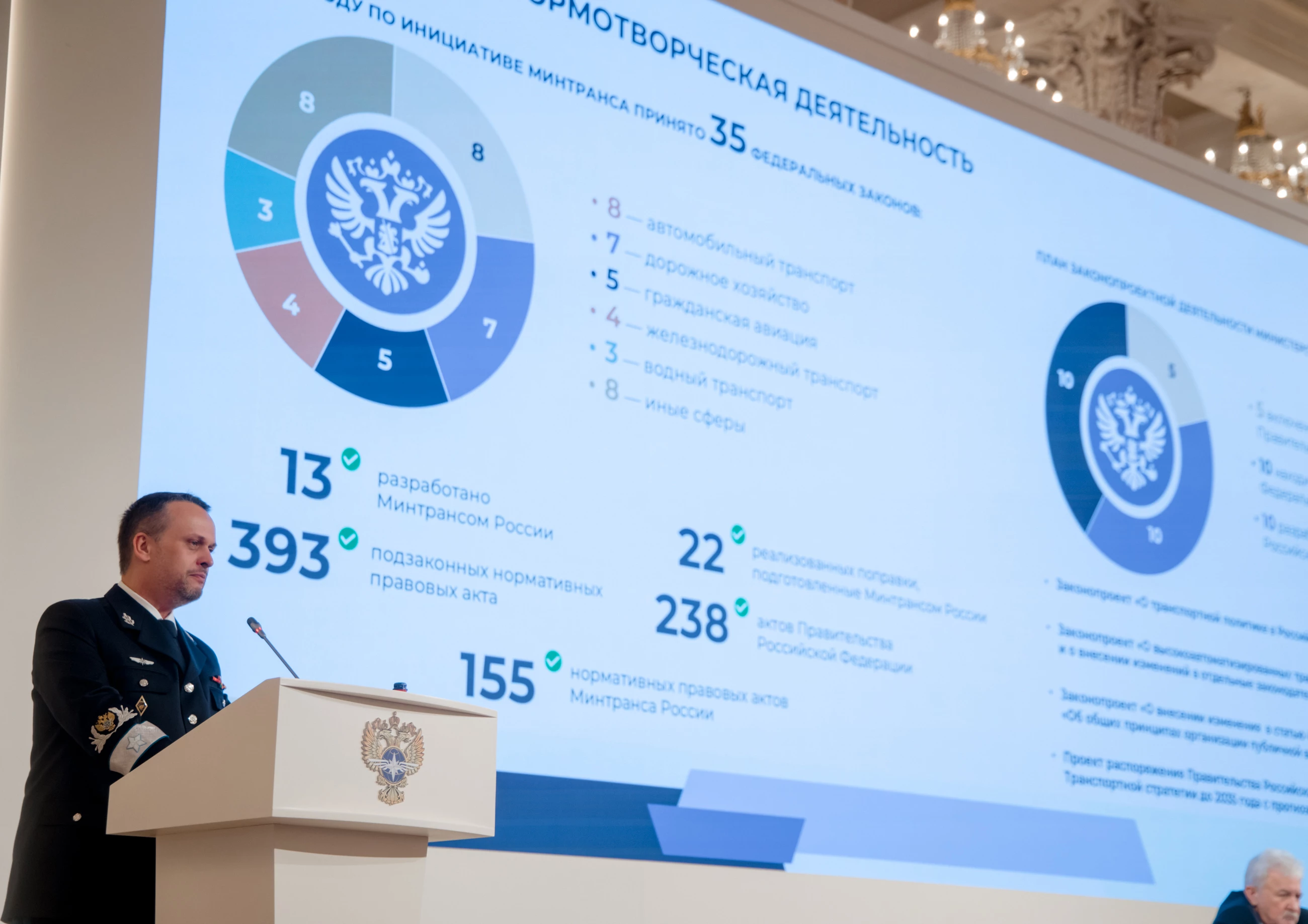 Руководитель Росгранстроя принял участие в заседании коллегии Минтранса России