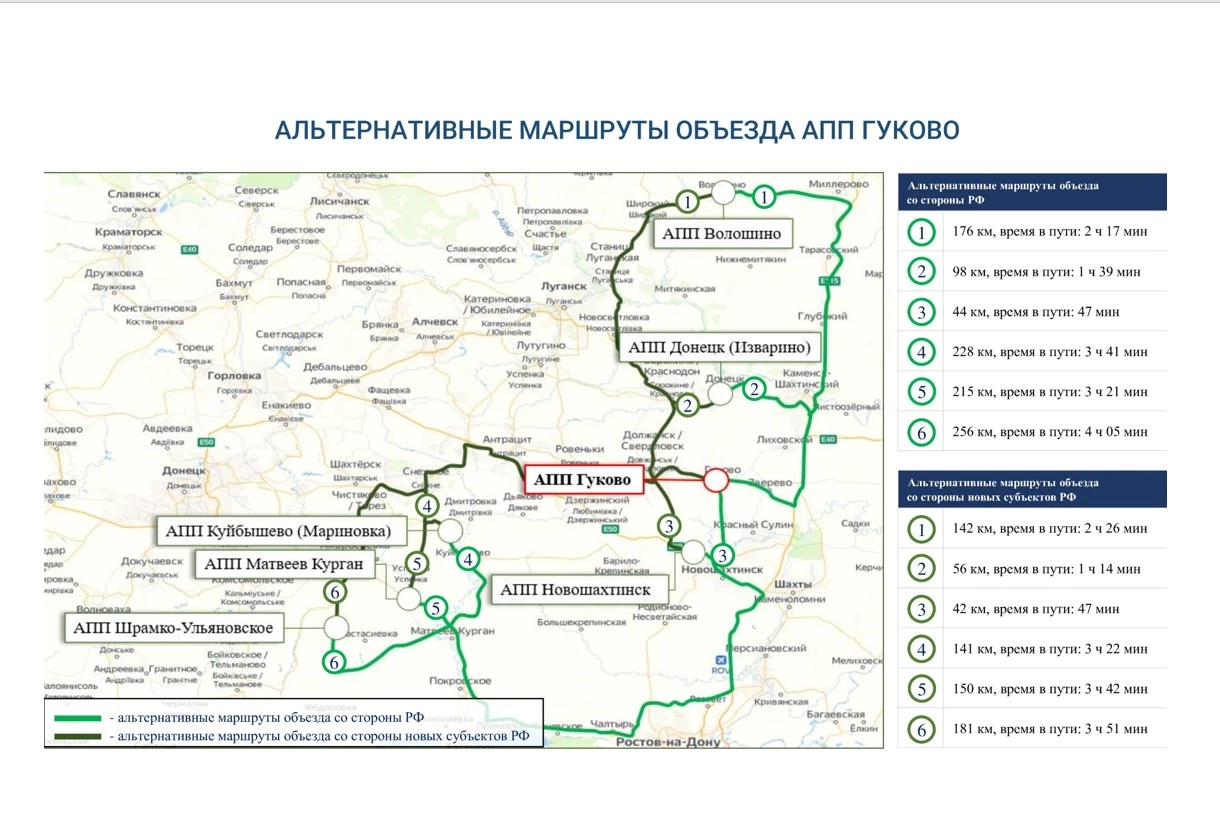 В связи с ремонтом асфальтобетонного покрытия движение транспорта в пункте  пропуска Гуково будет частично ограничено