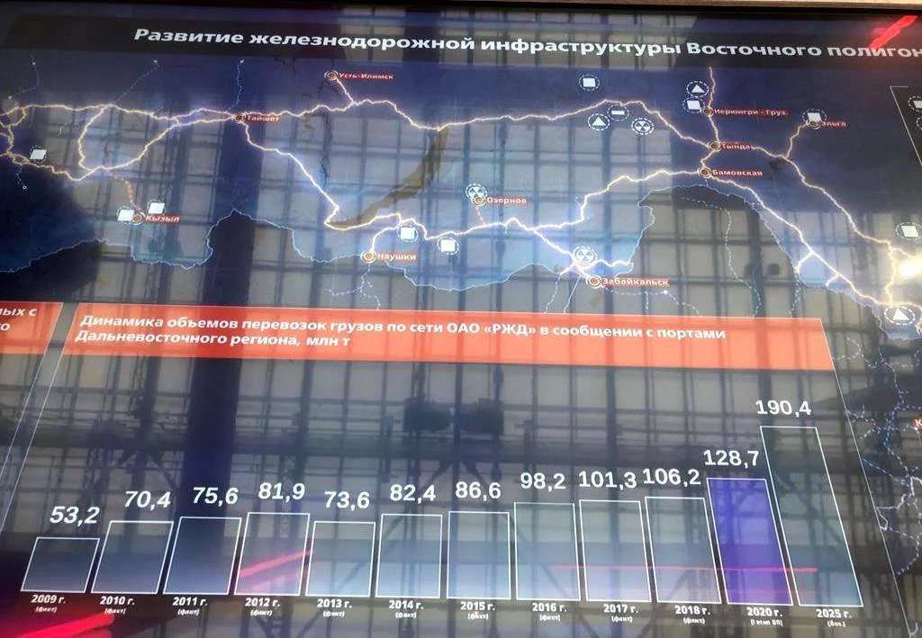 В Гостином Дворе дан старт XIII Международному форуму и выставке «Транспорт России». Делегация ФГКУ Росгранстрой приняла участие в мероприятиях главного делового события транспортной отрасли 