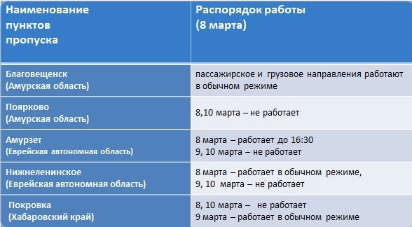 На российско-китайской границе изменится распорядок работы пунктов пропуска 