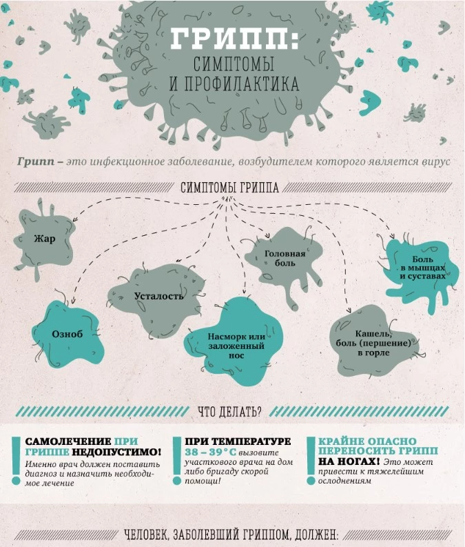 В целях профилактики гриппа и ОРВИ Росгранстрой рекомендует ознакомиться с советами специалистов 