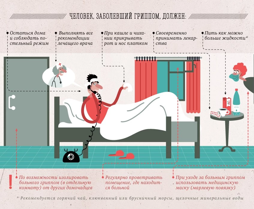 В целях профилактики гриппа и ОРВИ Росгранстрой рекомендует ознакомиться с советами специалистов 