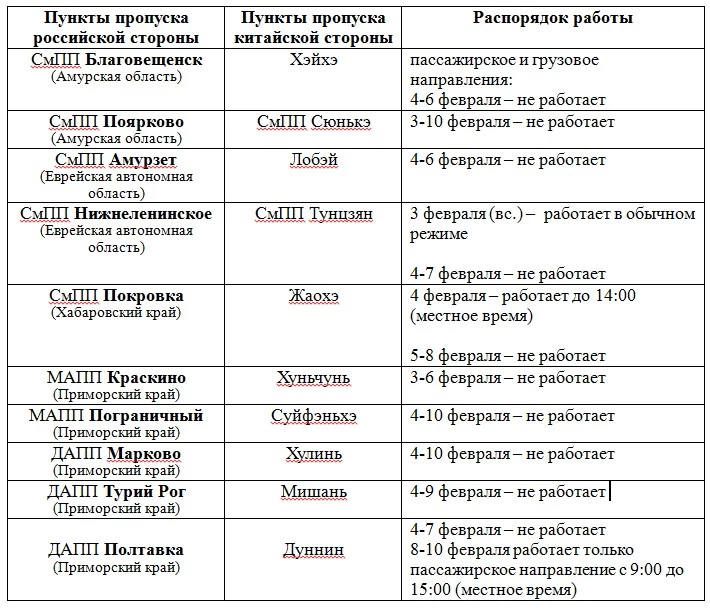 Пункты пропуска на границе с Китаем изменят свой режим работы в период празднования восточного Нового года 